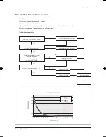 Preview for 126 page of Samsung H026EAV Service Manual