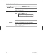 Preview for 139 page of Samsung H026EAV Service Manual