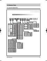 Preview for 146 page of Samsung H026EAV Service Manual