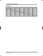 Preview for 148 page of Samsung H026EAV Service Manual