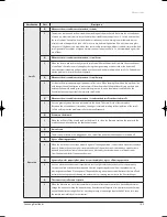 Preview for 150 page of Samsung H026EAV Service Manual