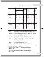 Preview for 21 page of Samsung H1245A Owner'S Instructions Manual