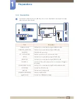 Предварительный просмотр 25 страницы Samsung H32B User Manual