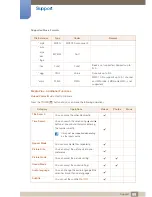 Предварительный просмотр 99 страницы Samsung H46B User Manual