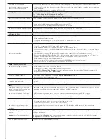 Preview for 14 page of Samsung H5003 5-Series User Manual