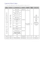 Предварительный просмотр 200 страницы Samsung H5500 series E-Manual