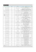 Предварительный просмотр 149 страницы Samsung HABANA NP-P50 Series Service Manual