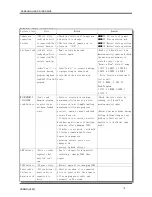 Preview for 18 page of Samsung HARD DISK DRIVE Service Manual