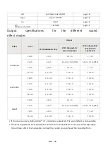 Preview for 34 page of Samsung Harman/Kardon HW-N850 Full Manual