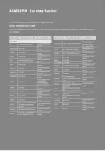 Preview for 171 page of Samsung Harman/Kardon HW-N850 Full Manual