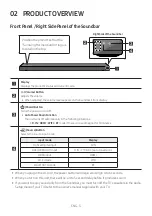 Предварительный просмотр 7 страницы Samsung Harman Kardon HW-Q70R Full Manual