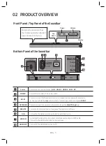 Preview for 9 page of Samsung harman/kardon HW-Q80R User Manual