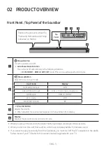 Предварительный просмотр 7 страницы Samsung Harman/Kardon HW-Q90R Full Manual