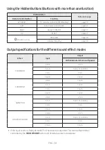 Предварительный просмотр 34 страницы Samsung Harman/Kardon HW-Q90R Full Manual