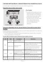 Предварительный просмотр 96 страницы Samsung Harman/Kardon HW-Q90R Full Manual