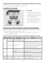 Предварительный просмотр 139 страницы Samsung Harman/Kardon HW-Q90R Full Manual