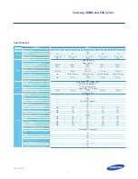 Preview for 12 page of Samsung HB890 Specifications