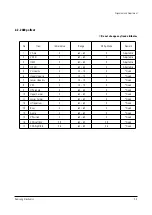 Preview for 7 page of Samsung HC-P4252W Service Manual