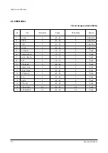 Preview for 8 page of Samsung HC-P4252W Service Manual