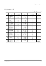 Preview for 9 page of Samsung HC-P4252W Service Manual