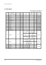 Preview for 10 page of Samsung HC-P4252W Service Manual