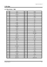 Preview for 35 page of Samsung HC-P4252W Service Manual