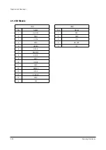 Preview for 38 page of Samsung HC-P4252W Service Manual