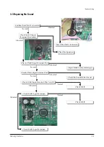 Preview for 43 page of Samsung HC-P4252W Service Manual