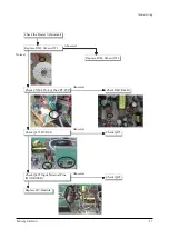 Предварительный просмотр 45 страницы Samsung HC-P4252W Service Manual