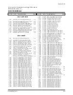 Preview for 71 page of Samsung HC-P4252W Service Manual