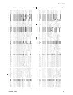 Preview for 87 page of Samsung HC-P4252W Service Manual