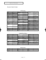 Preview for 77 page of Samsung HC-P5256W Owner'S Instructions Manual