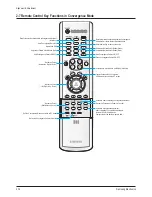 Предварительный просмотр 18 страницы Samsung HC-R4245W Service Manual