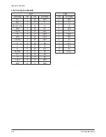 Preview for 20 page of Samsung HC-R4245W Service Manual