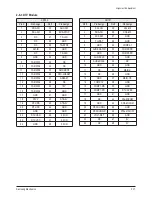 Предварительный просмотр 21 страницы Samsung HC-R4245W Service Manual