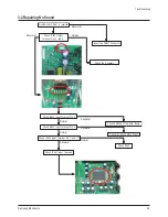 Предварительный просмотр 27 страницы Samsung HC-R4245W Service Manual