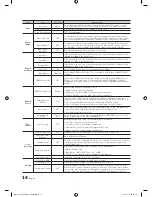 Preview for 14 page of Samsung HC460 Installation Manual