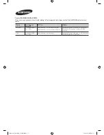 Preview for 39 page of Samsung HC460 Installation Manual