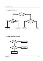 Preview for 24 page of Samsung HCH551WX Service Manual