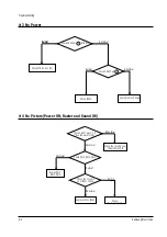 Preview for 25 page of Samsung HCH551WX Service Manual