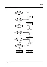 Preview for 26 page of Samsung HCH551WX Service Manual