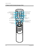 Предварительный просмотр 45 страницы Samsung HCJ552W Service Manual