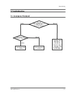 Предварительный просмотр 70 страницы Samsung HCJ552W Service Manual