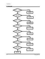 Предварительный просмотр 71 страницы Samsung HCJ552W Service Manual