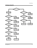 Предварительный просмотр 72 страницы Samsung HCJ552W Service Manual