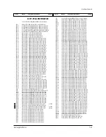 Предварительный просмотр 95 страницы Samsung HCJ552W Service Manual