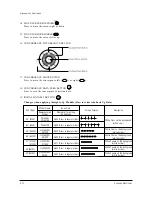 Предварительный просмотр 36 страницы Samsung HCM5525W Service Manual