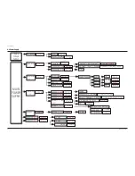 Предварительный просмотр 157 страницы Samsung HCM5525W Service Manual