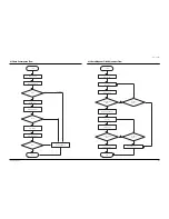 Предварительный просмотр 166 страницы Samsung HCM5525W Service Manual