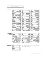 Предварительный просмотр 67 страницы Samsung HCN4226W Owner'S Instructions Manual